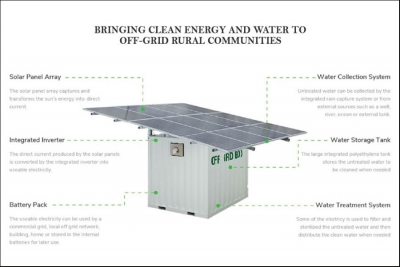 Bringing Clean Energy and Safe Water to Off-grid Tanzania Rural Communities