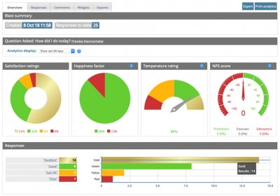 Customer Thermometer